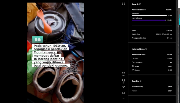 Kultur Kelana Social Media